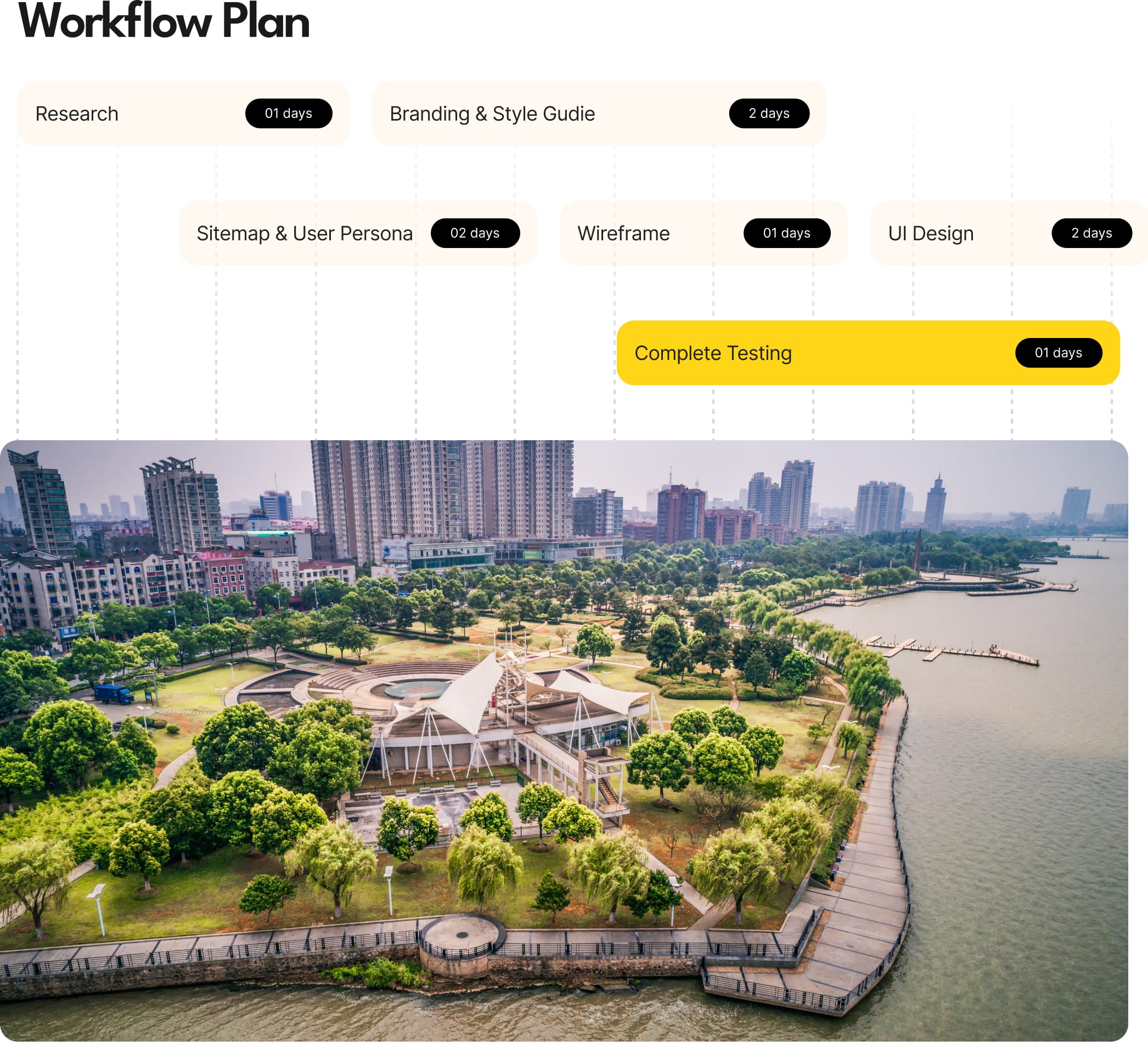 Bookly nine-day workflow plan across six stages
