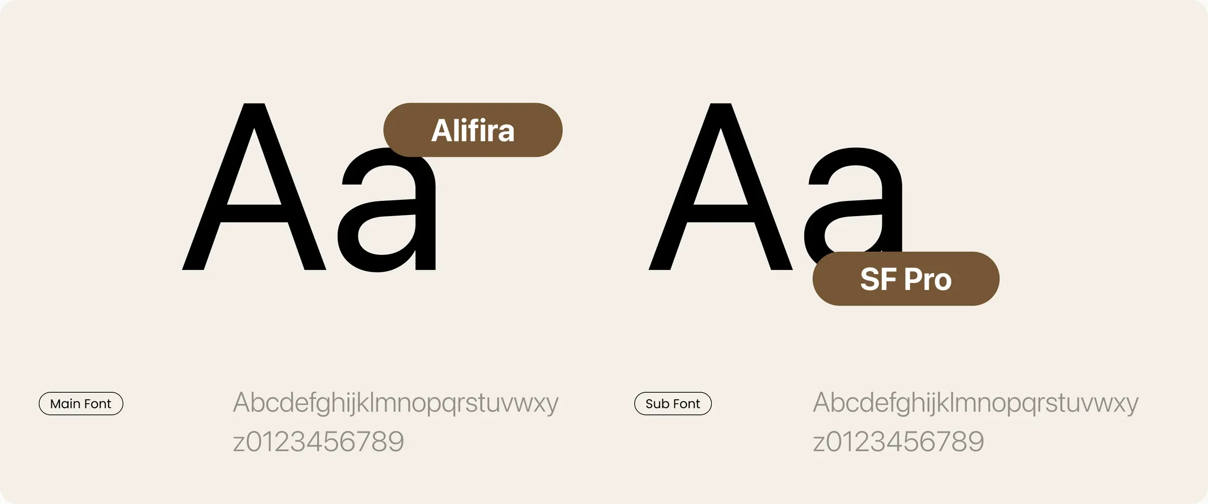 Enclir typography: Alifira and SF Pro specimens