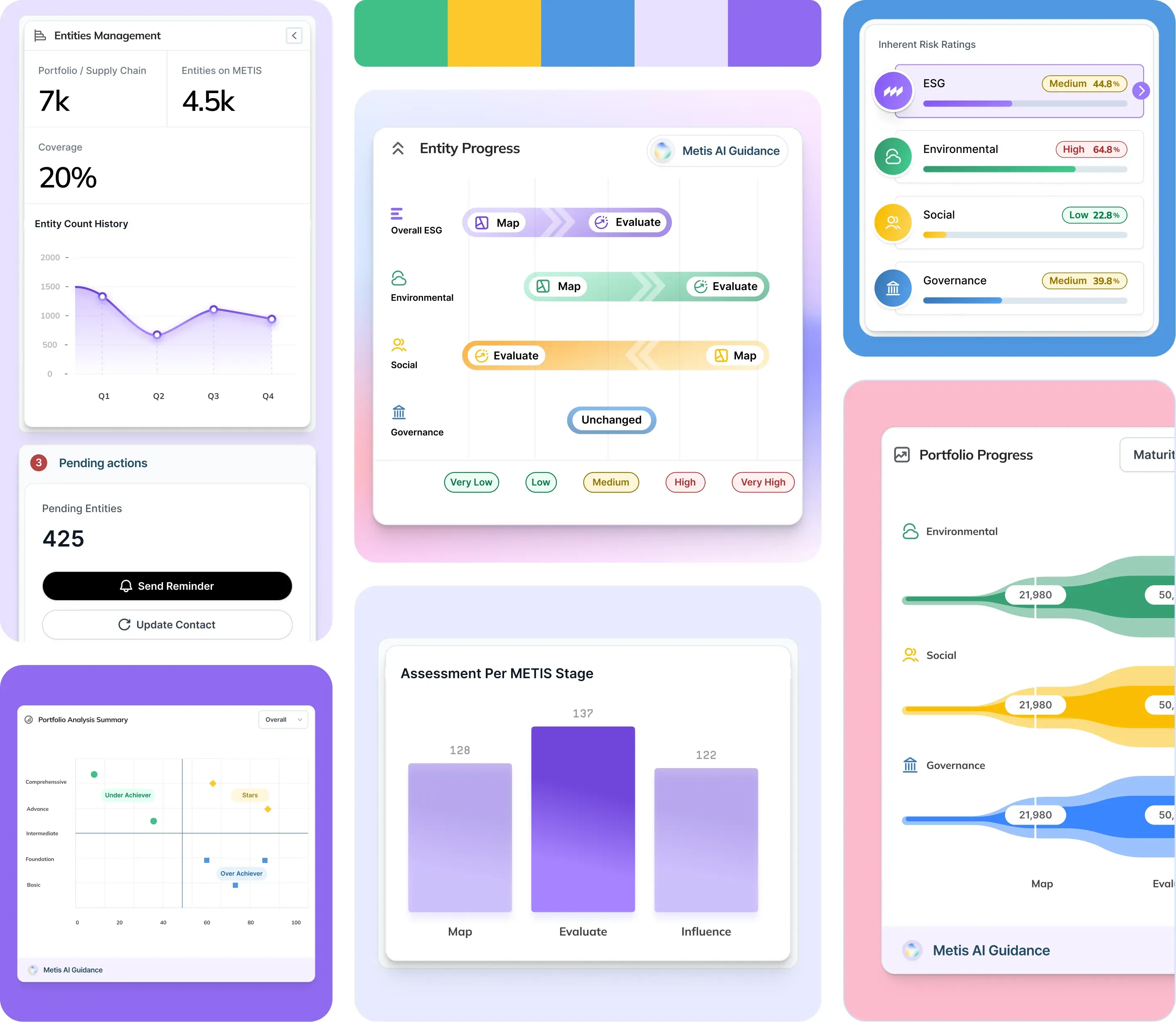 Metis data-visualization system: charts, gauges and rating components