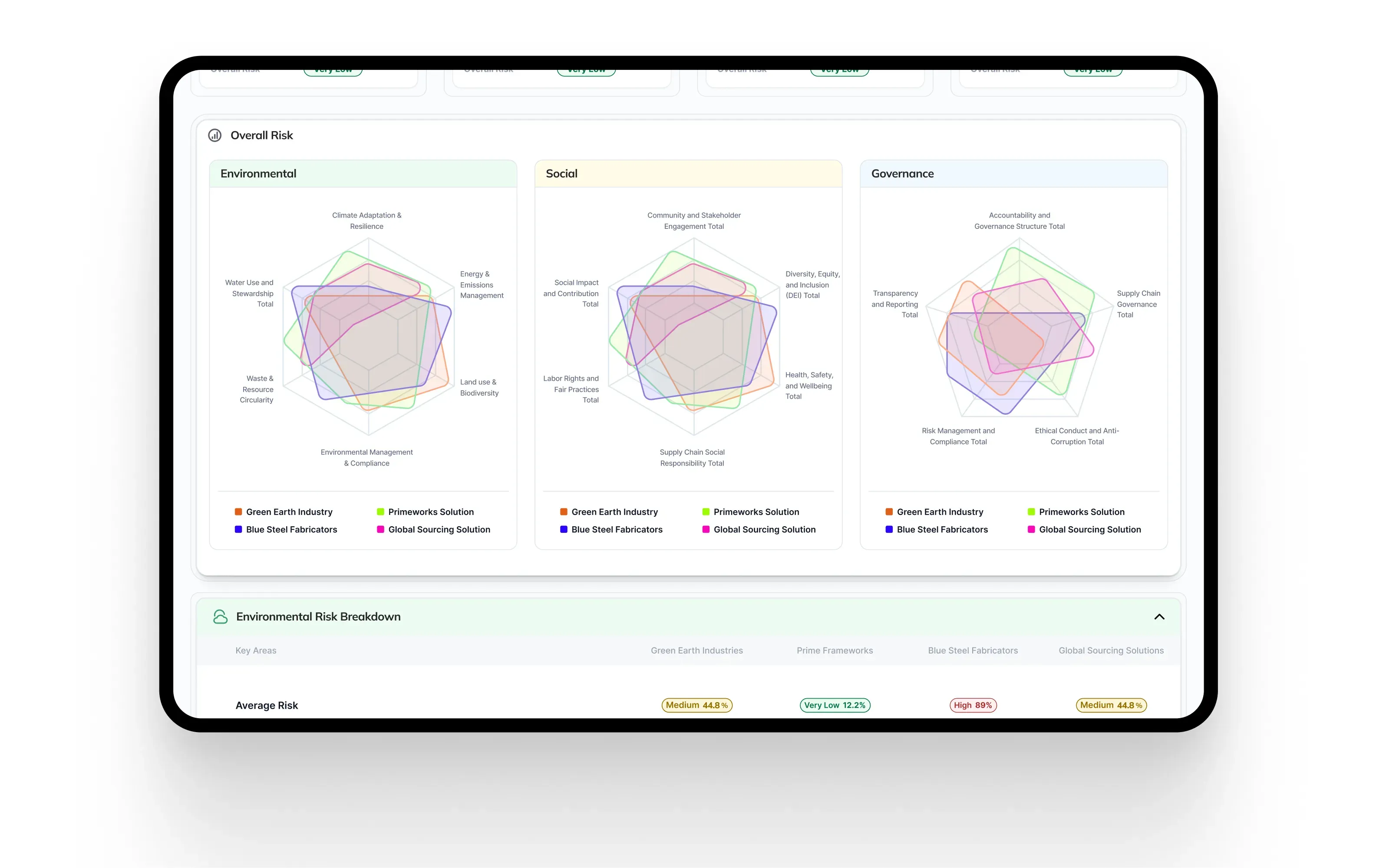 Metis dashboard visualization in context