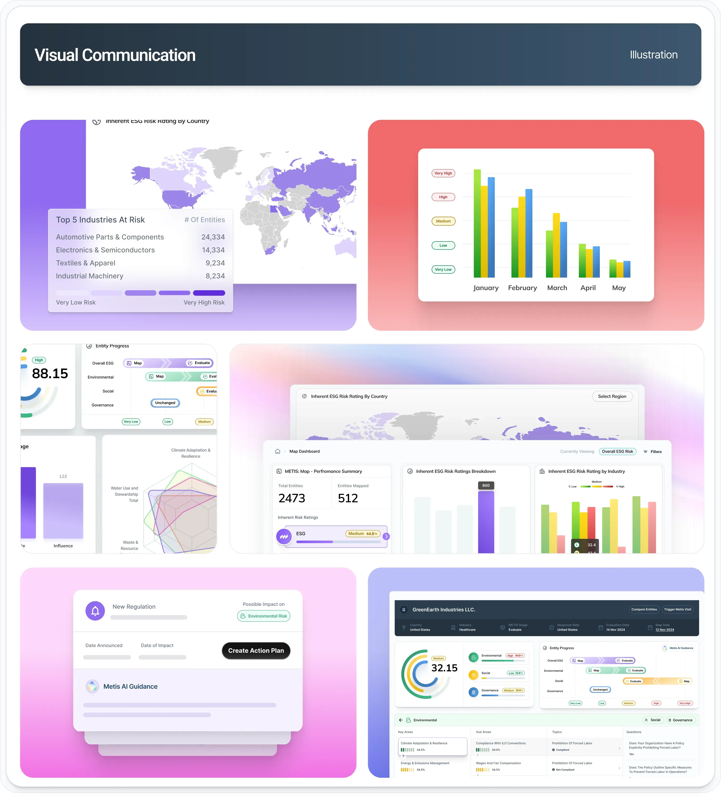 Metis website visual communication system