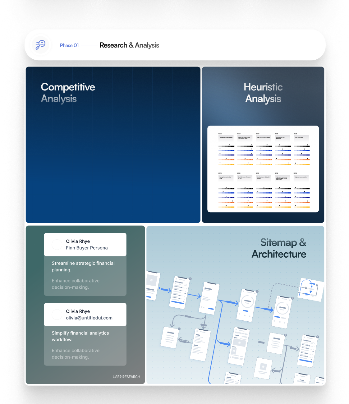 Stratify research & analysis board